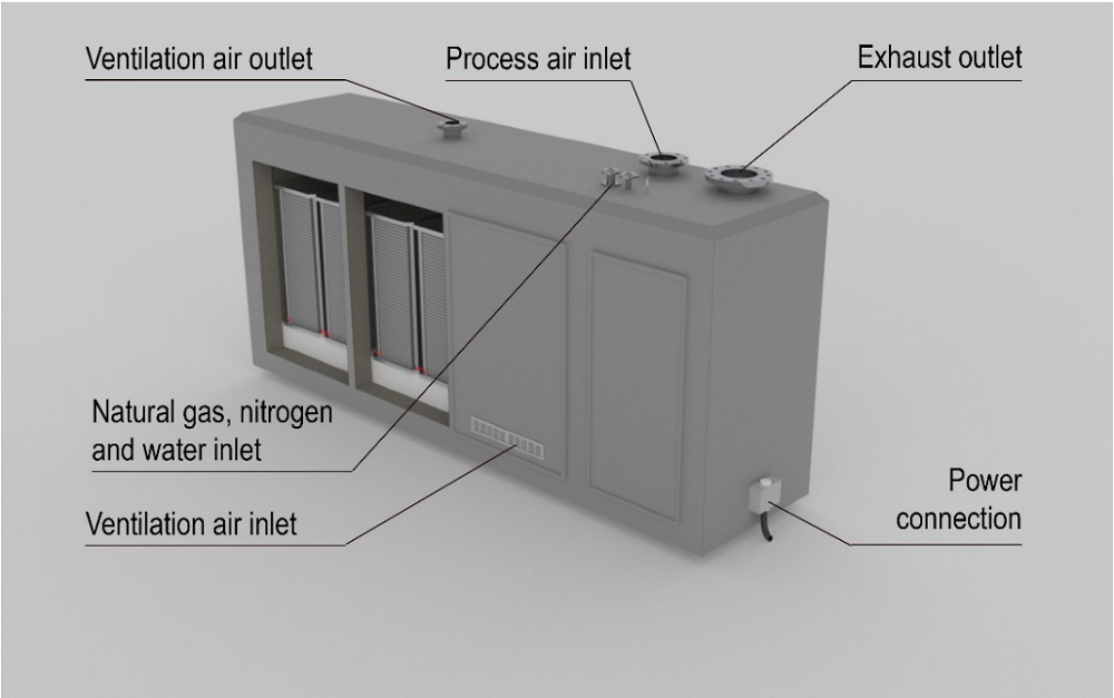 Figure 1 Concept design of a 135 kW SOFC unit