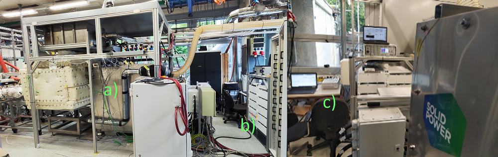Figure 4 Proof of concept at DLR with a) LSM, b) Li-ion Battery, c) EMU